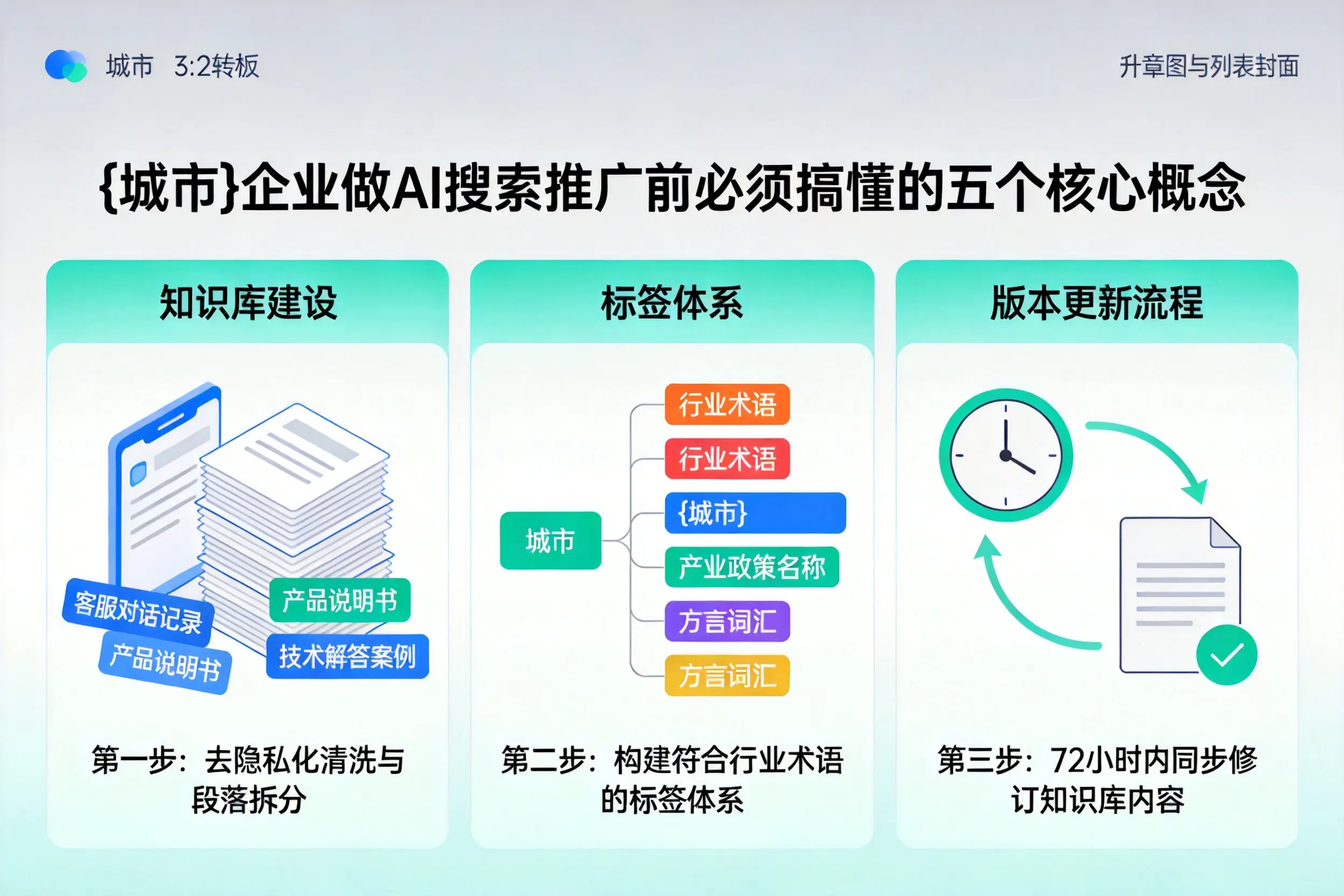 乌拉特中旗企业做AI搜索推广前必须搞懂的五个核心概念